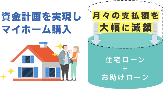 資金計画を実現しマイホーム購入　月々の支払額を大幅に減額